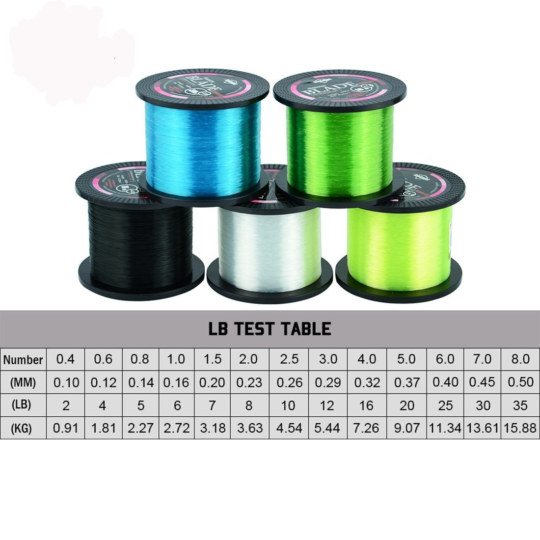 Fishing line